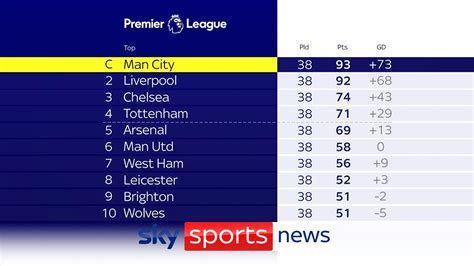 premier league table 2021 2022.